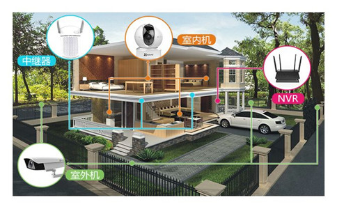 別墅安防系統(tǒng)的安裝需要注意哪些問(wèn)題