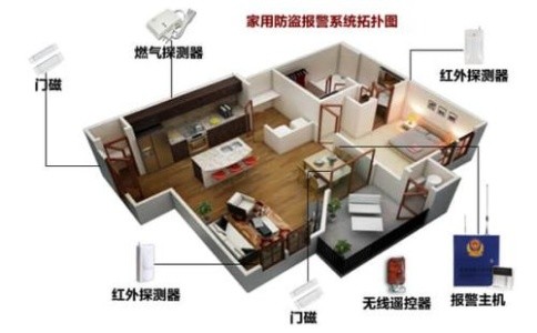 選擇智能安防報警系統(tǒng)需注意哪些問題？