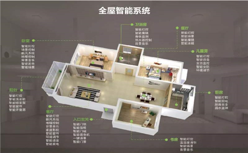 智能家居系統(tǒng)有哪些基礎(chǔ)智能場(chǎng)景