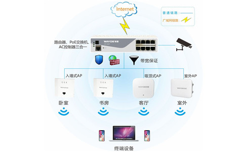 別墅wifi設(shè)計如何實現(xiàn)全面覆蓋