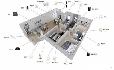 別墅智能化必須依靠哪些系統(tǒng)的支持?